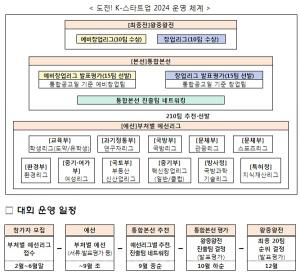 [스타트업 뉴스] 총 상금 14억원 K-스타트업 2024 참가팀 모집